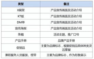 社区营销推广活动方案