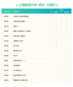 自考本科报名官网网址