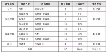 历年六级作文题目汇总