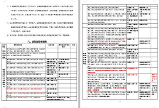 销售管理规章制度细则