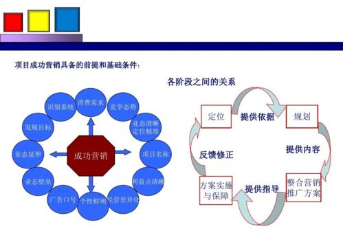 营销方案设计思路