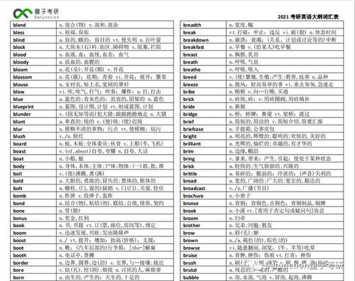 2023年考研英语5500词汇表