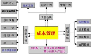 公司成本控制方案