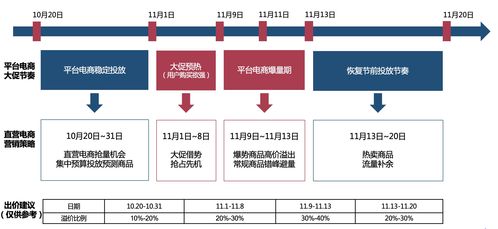 电商双十一营销策划方案