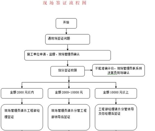 物资管理制度及流程