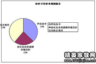 大学生职业生涯规划表