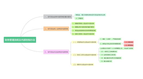 财务内控管理及措施