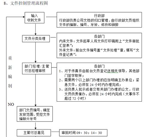 公司文件管理制度及流程