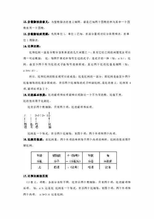 小学六年级数学知识点