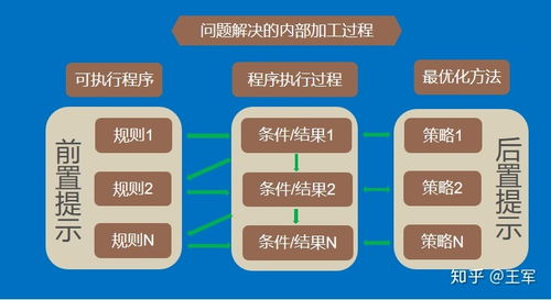 教师线上教学方法技巧