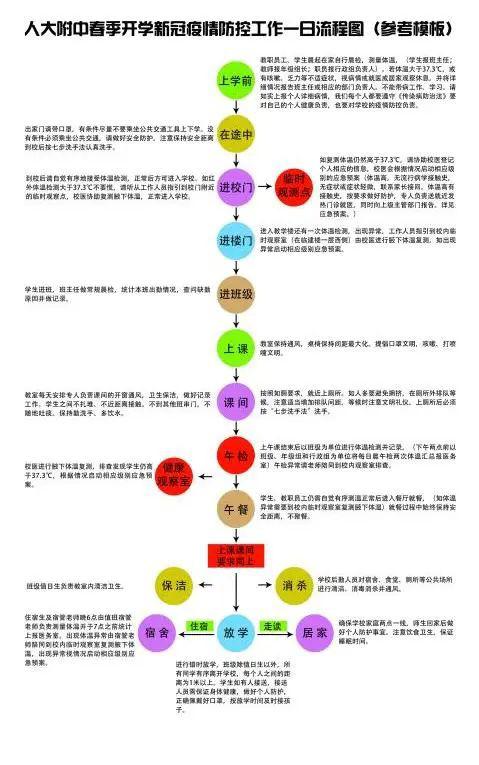 宿管一天工作流程