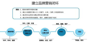 营销思路八大要点