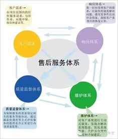 提升服务的30个方法