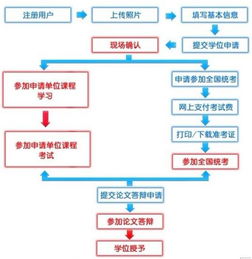 研究生报名流程详细