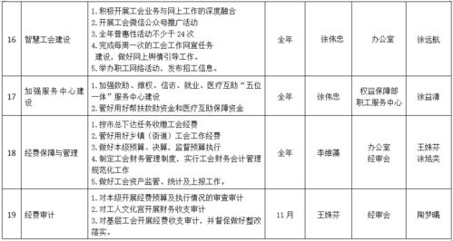 工会年度工作计划