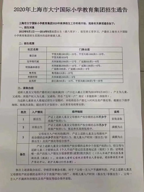 入上海户口的条件最新