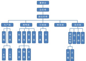 销售职业规划