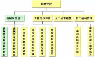 薪酬管理办法