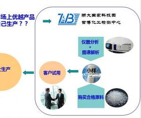 化工配方技术转让