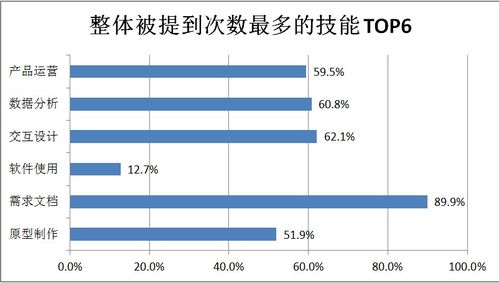 找工作介绍自己的优势