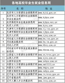 高校就业生毕业就业信息网