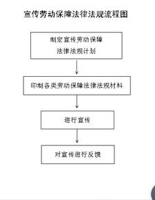 劳动保障法律法规知识