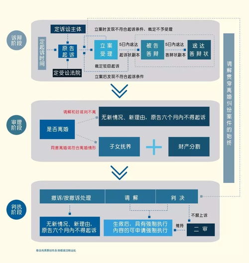 起诉离婚的流程和费用