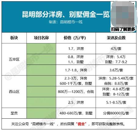 100万的房子佣金是多少(销售卖一套100万的房子一般能提成多少)