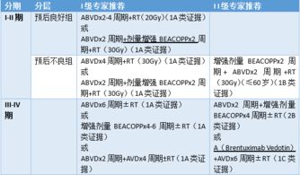 abvd是经典霍奇金标准方案吗(经典型霍奇金淋巴瘤3期b型)