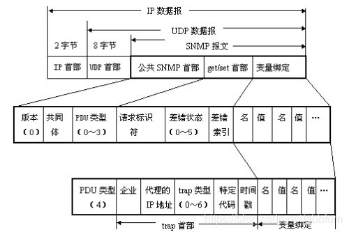 snmp是什么协议(snmp协议是什么)