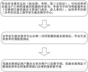 三方协议什么时候失效(三方协议的有效期为多久)