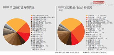 ppp项目是什么意思(PPP项目是什么意思)