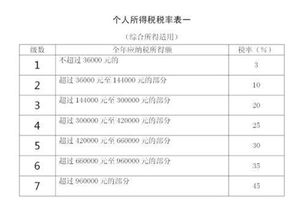 个人收回借款要交个税吗(个人给公司转账后)