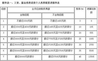 个人收破烂要办什么证(收破烂月入1万要交个人所得税吗)