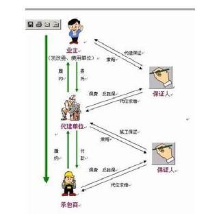 为什么要有代建单位(请问代建制含义是什么)