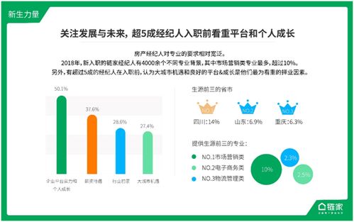 为什么链家只招刚毕业的(为什么链家一直招人却很严格)