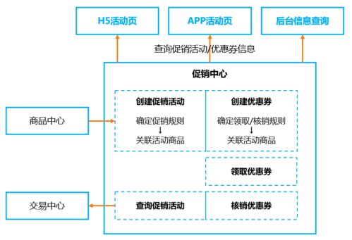 产品方案怎么做(产品策划方案怎么写啊)