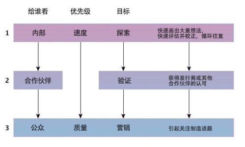 什么是策划(策划的定义是什么)