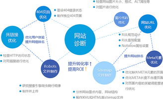 优化方案怎么写(SEO优化方案怎么写)