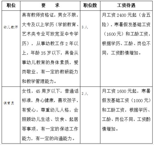 保育员的工资有多少钱一个月(幼儿园保育员工资多少一个月)