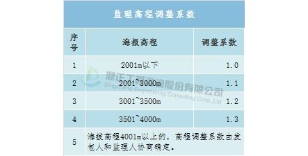 信息服务费合法吗(为别人提供信息咨询收费违法吗收费标准多少合适呢)