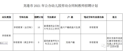 公办幼儿园合同一年一签吗(幼师签合同一年内我正常流程走的话不用违约吧)