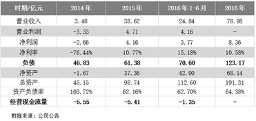 关联交易是什么意思(关联方交易是什么意思呢)