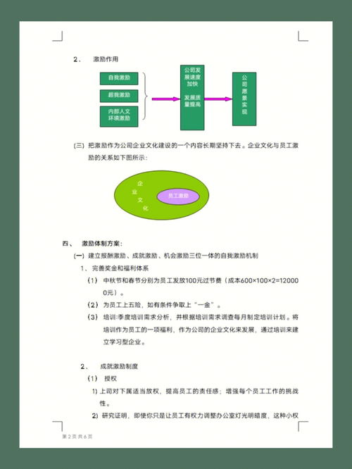 公司激励方案开头怎么写(公司激励员工方案及鼓励)