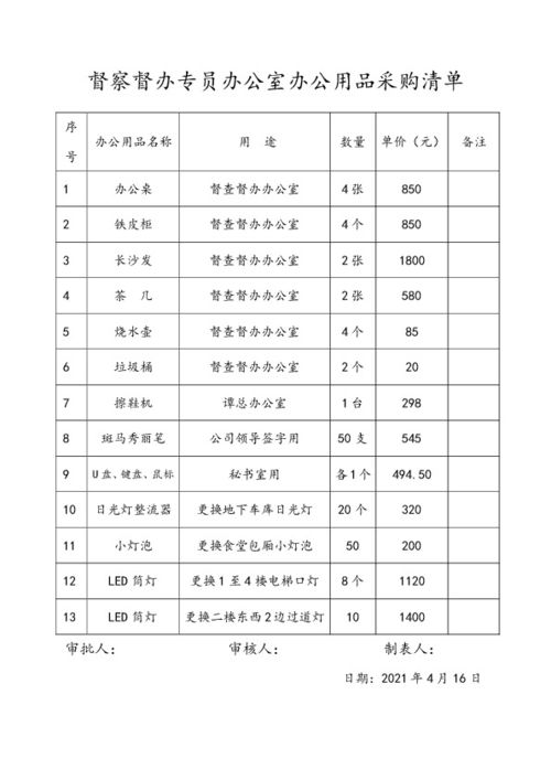 办公用品采购原因怎么写(公司采购办公用品事由怎么写)