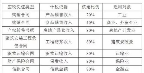 合同取消印花税能退吗(合同取消印花税是否退还)