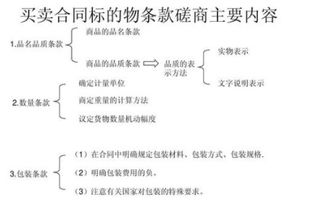 合同标的一般写什么(合同标的怎么填写)