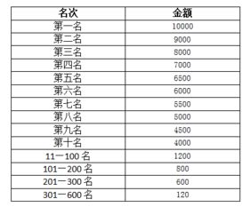 奖金分配方案怎么写(奖金分配理由怎么写)