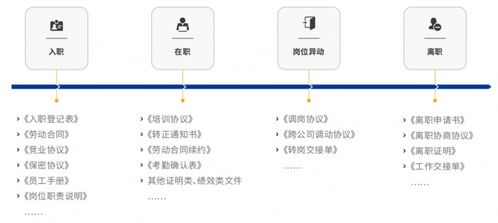 如何在网上签合同(网上签合同怎么操作)