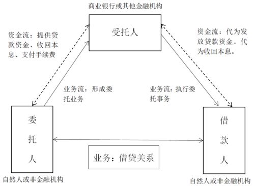 委托贷款合同需要缴纳印花税吗(委托贷款印花税谁承担)